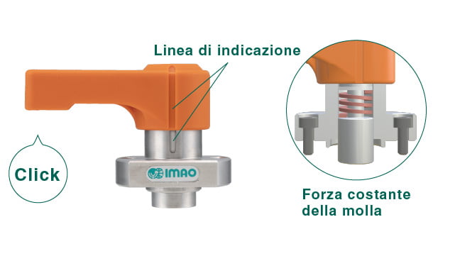 Bloccaggi A Pressione One Touch Per Regolazione Di Scorrimento E Angolo ...